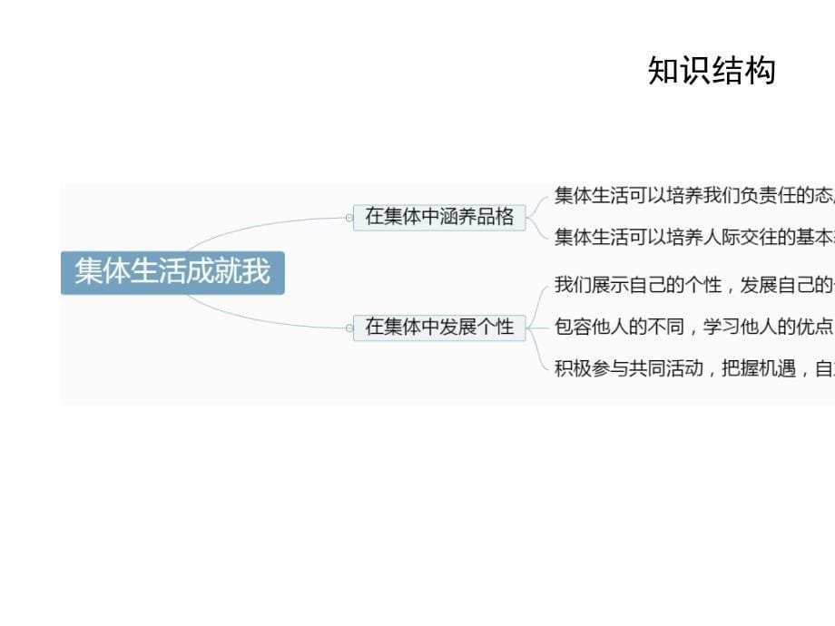 集体生活成就我PPT课件5_第5页