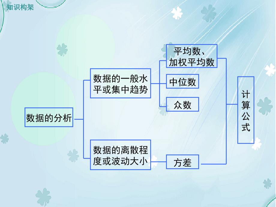 【北师大版】八年级上册数学ppt课件 第六章小结与复习_第3页