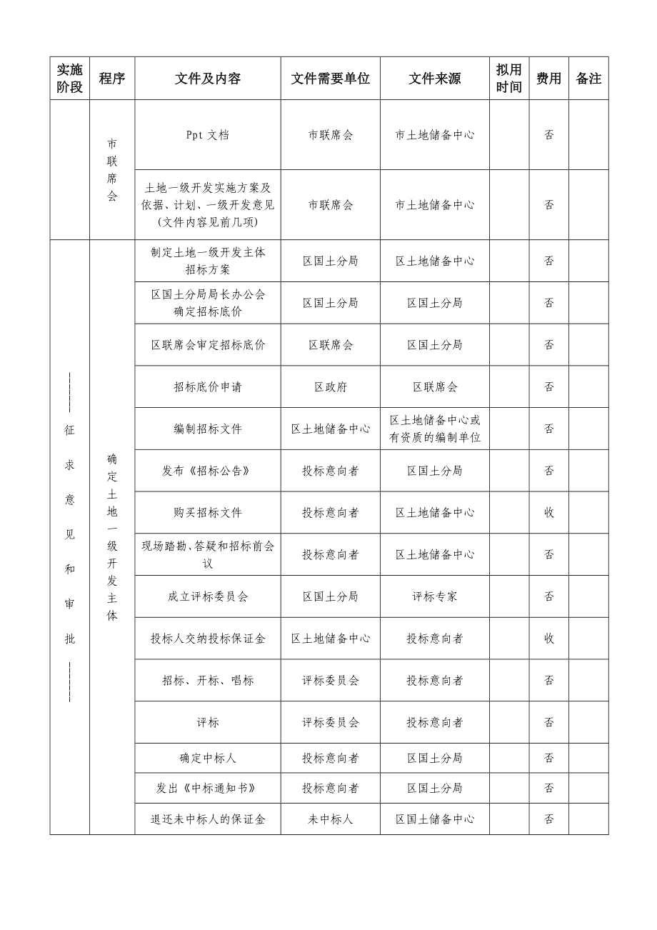 土地一级开发具体流程（含表格）范本_第4页