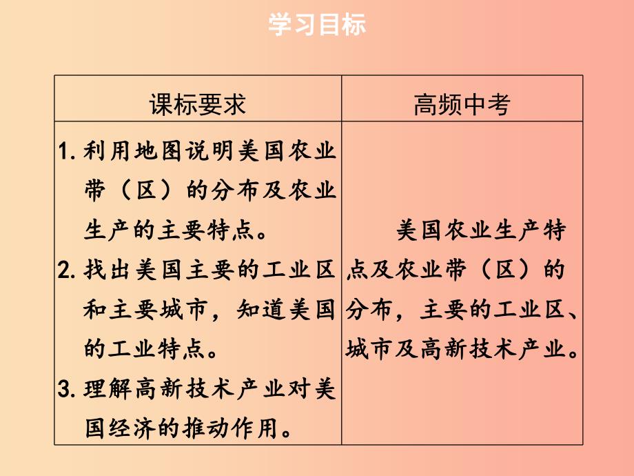 2019春七年级地理下册9.1美国第2课时习题课件 新人教版.ppt_第3页