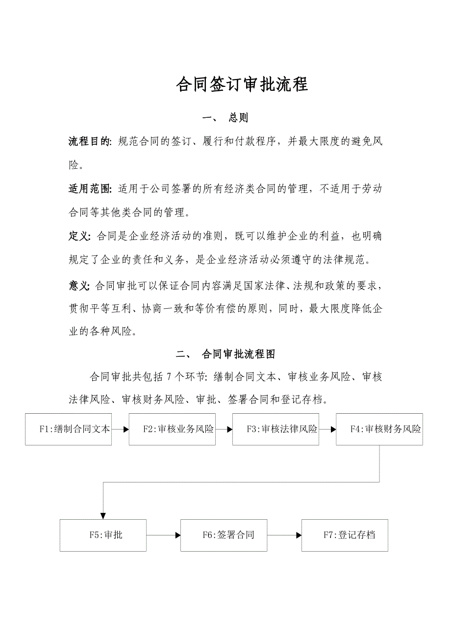 合同签订审批流程_第1页