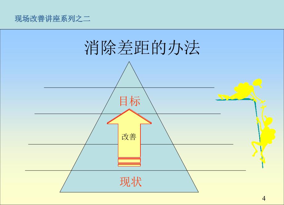 现场改善讲座系列之二.课件_第4页