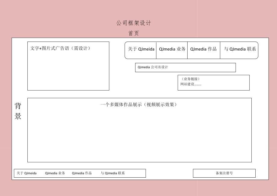 公司网站框架设计概要_第1页
