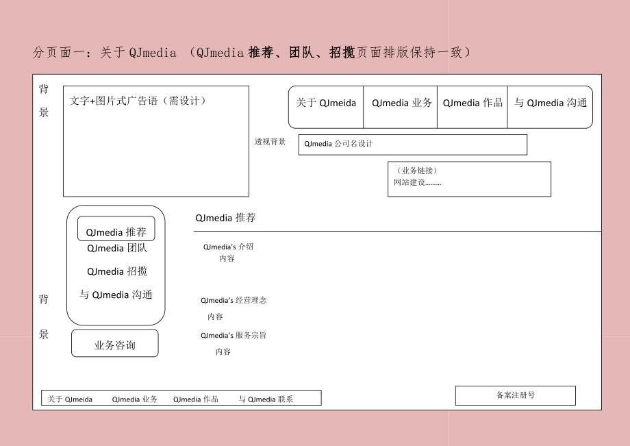 公司网站框架设计概要_第2页