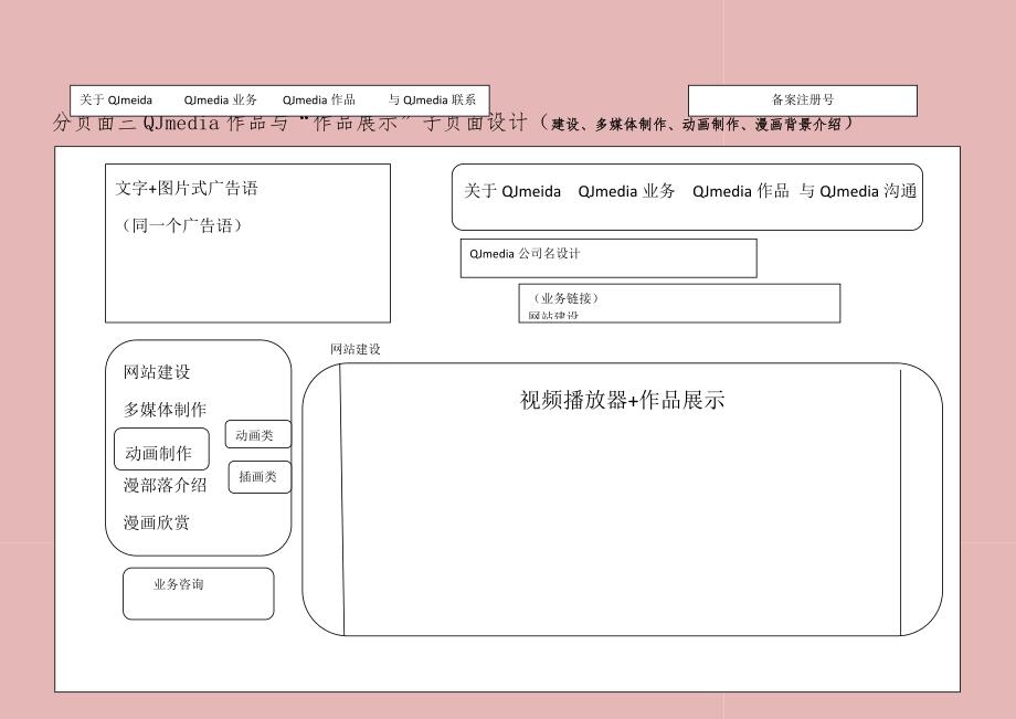 公司网站框架设计概要_第5页