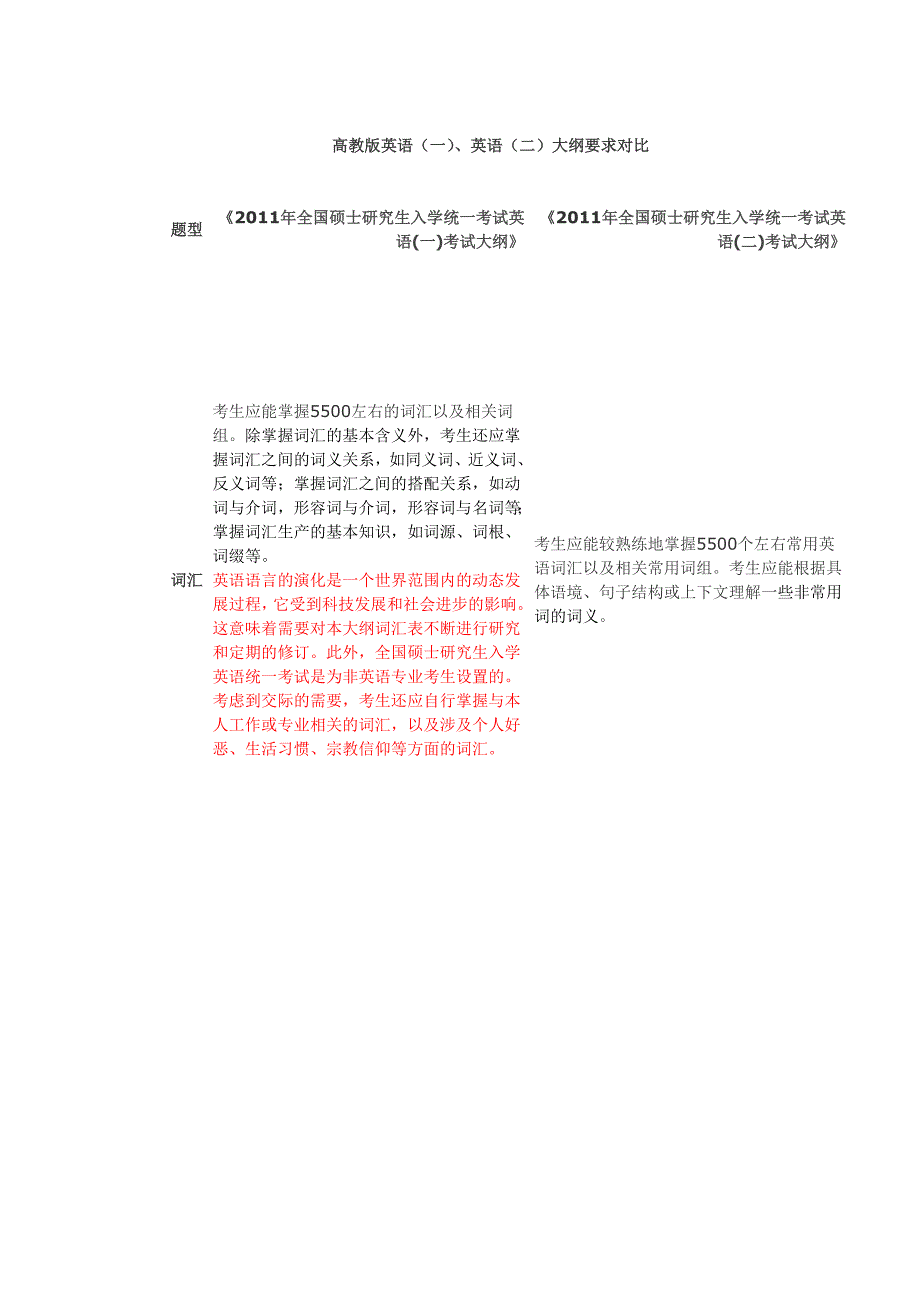 201英语一考研大纲.doc_第1页