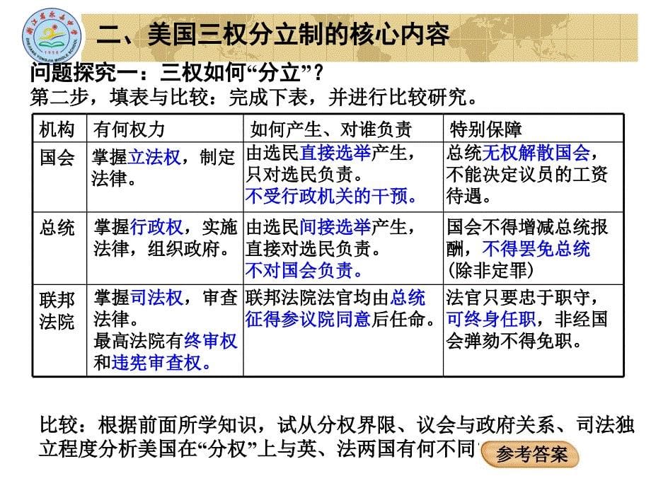 专题3第三框美国的三权分立制_第5页