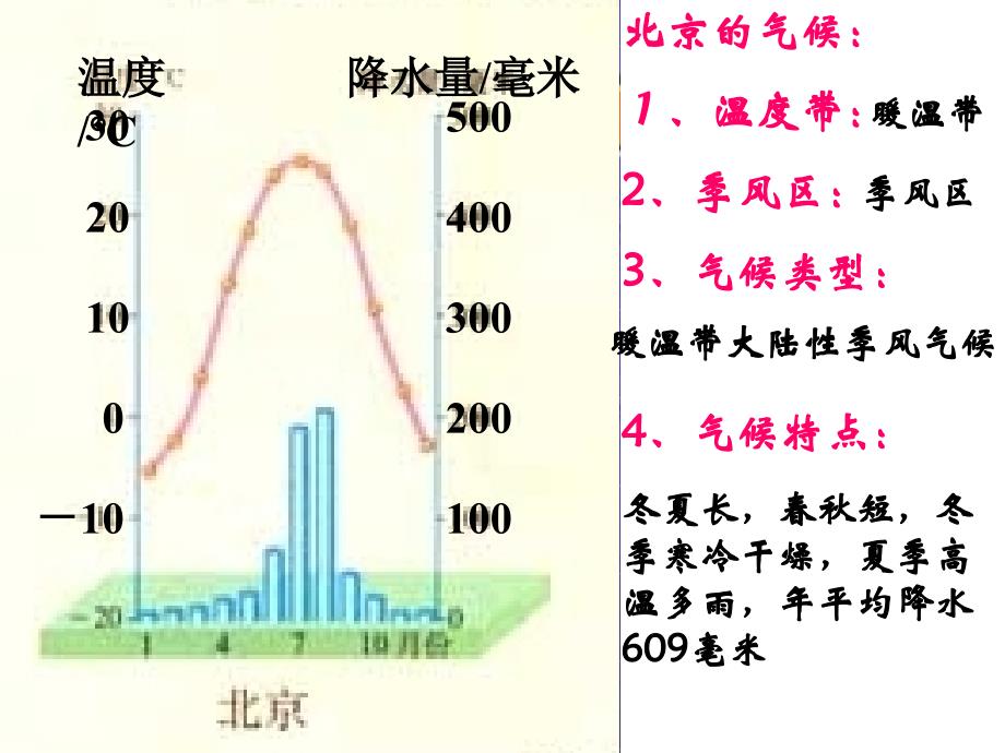 北京课件 (2)_第4页