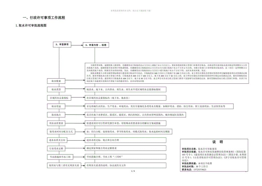 水务审批手续_第1页