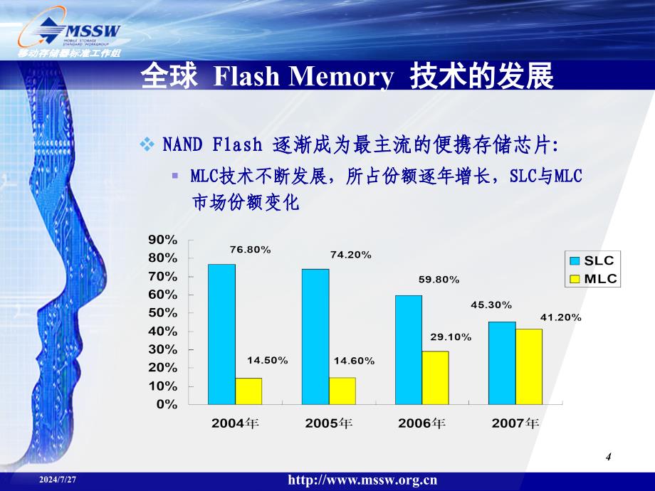 加速标准制定_第4页