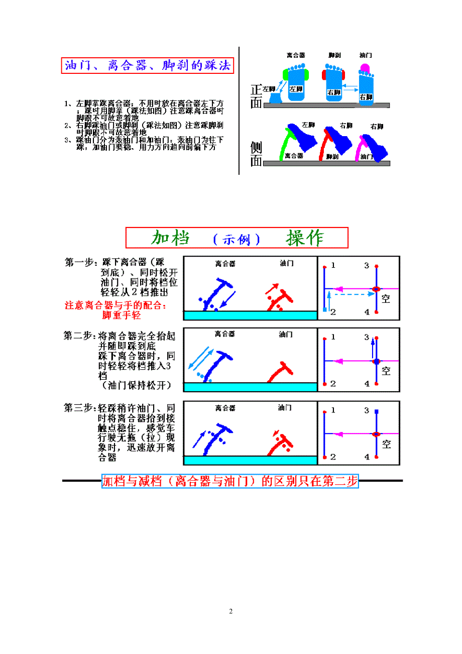 汽车驾驶考试图解及教程(整理).doc_第2页