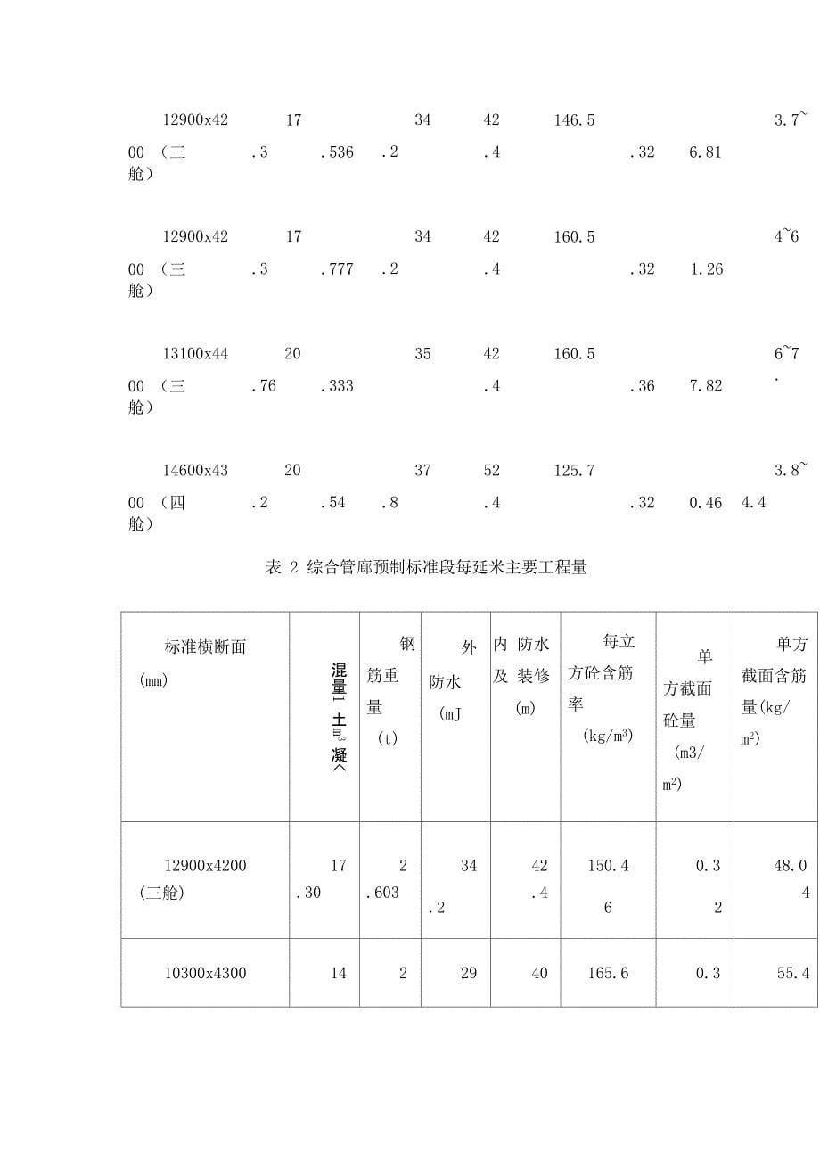 广州某综合管廊土建工程量与造价分析_第5页