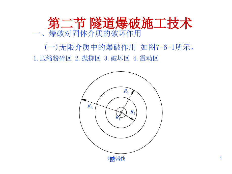 隧道爆破设计[仅供参考]_第1页