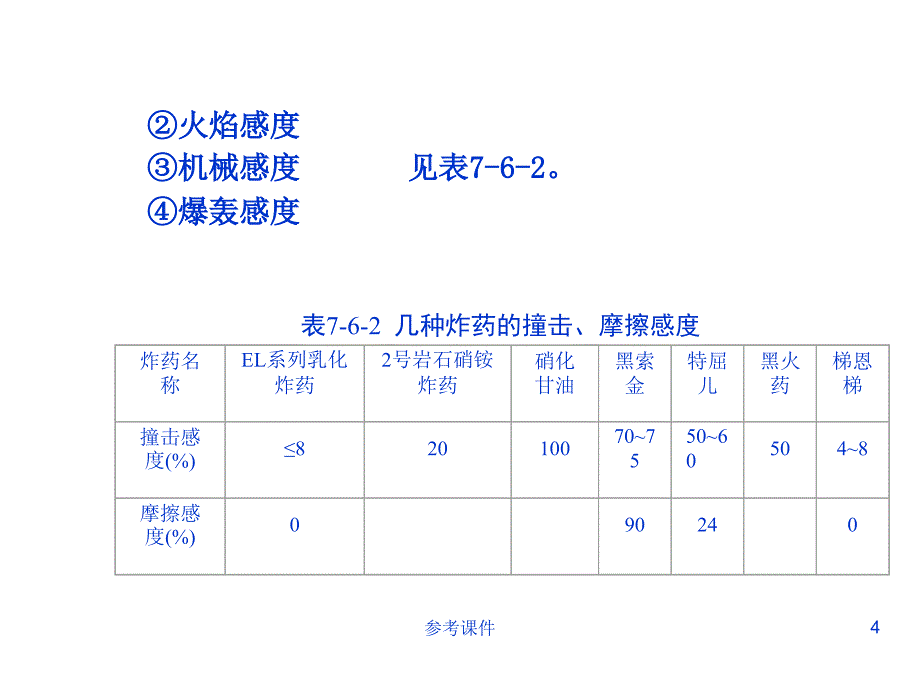 隧道爆破设计[仅供参考]_第4页