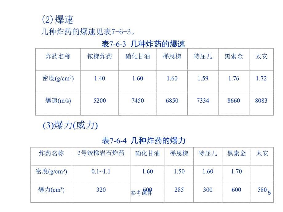 隧道爆破设计[仅供参考]_第5页