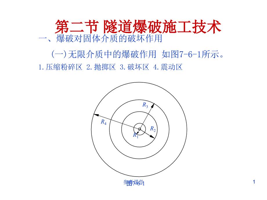 隧道爆破设计[仅供参考]