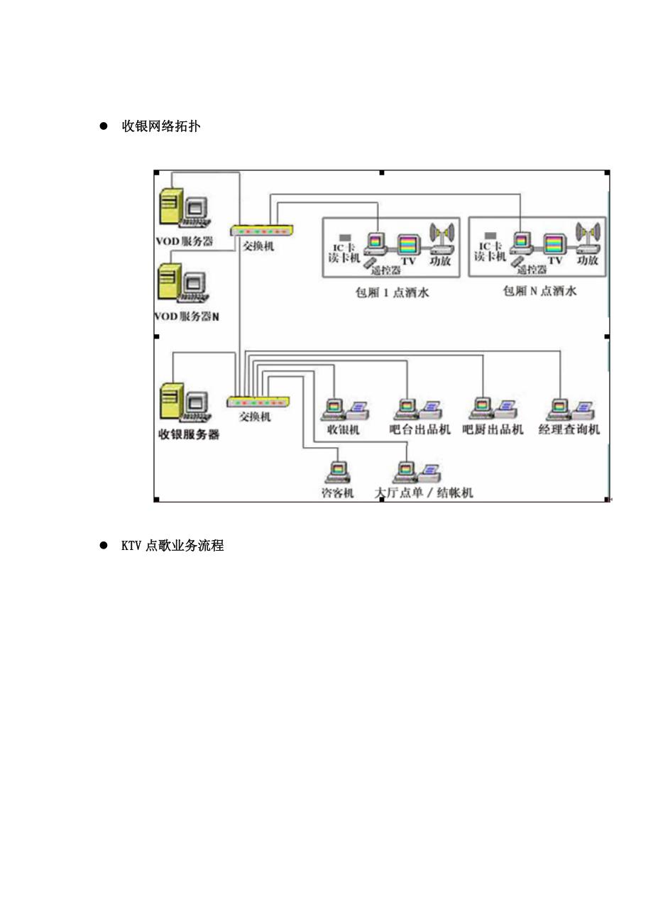 福州天时达娱乐管理系统使用说明_第2页