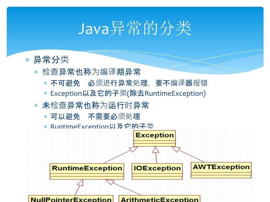 第十章Java异常处理机制_第5页