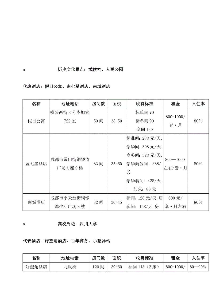 《成都市经济型酒店研究报告》(16页)_第3页