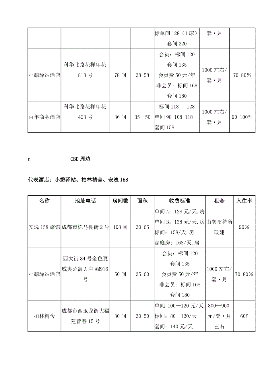 《成都市经济型酒店研究报告》(16页)_第4页