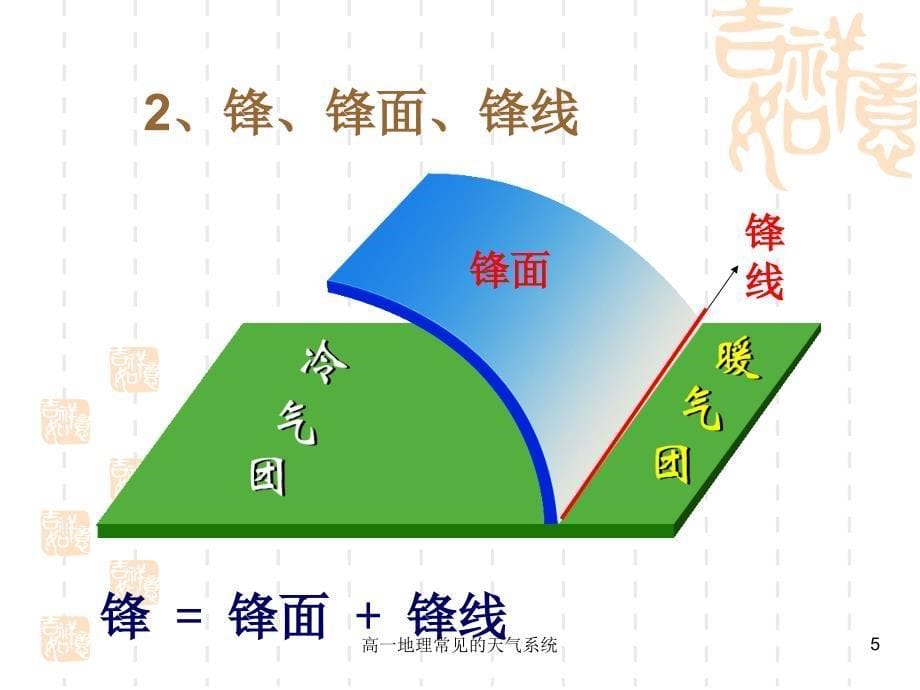 高一地理常见的天气系统课件_第5页