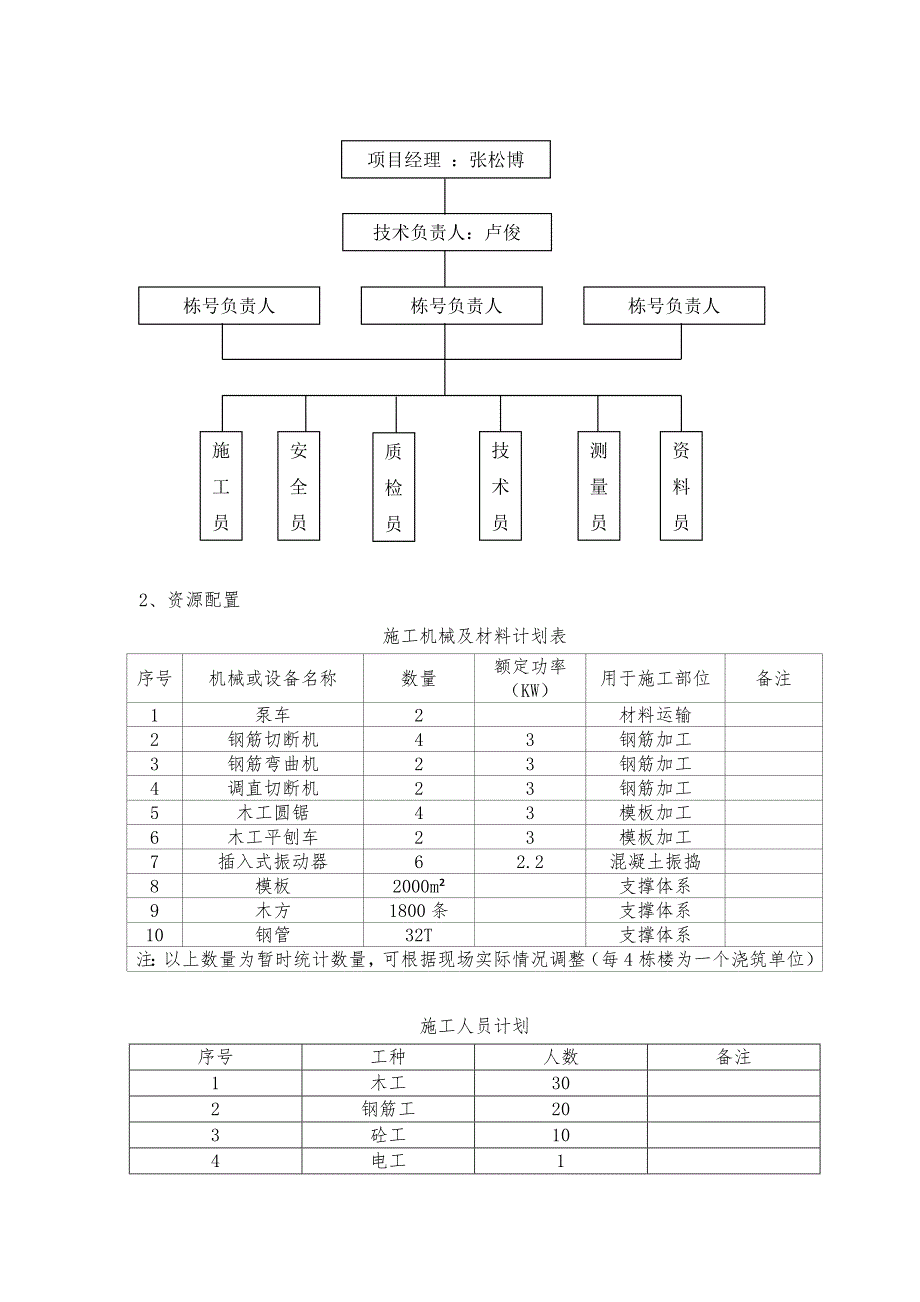 斜面施工方案(专项方案)_第4页