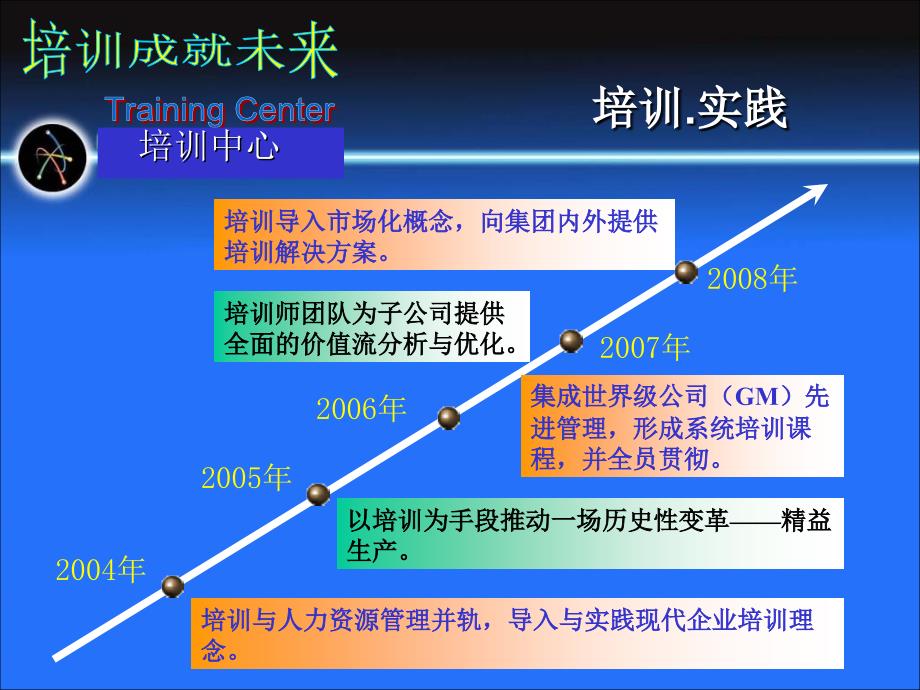 公司培训体系介绍标准模板_第4页