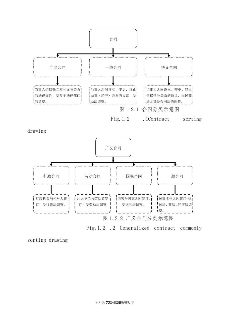 物料购置合同管理操作规程_第5页