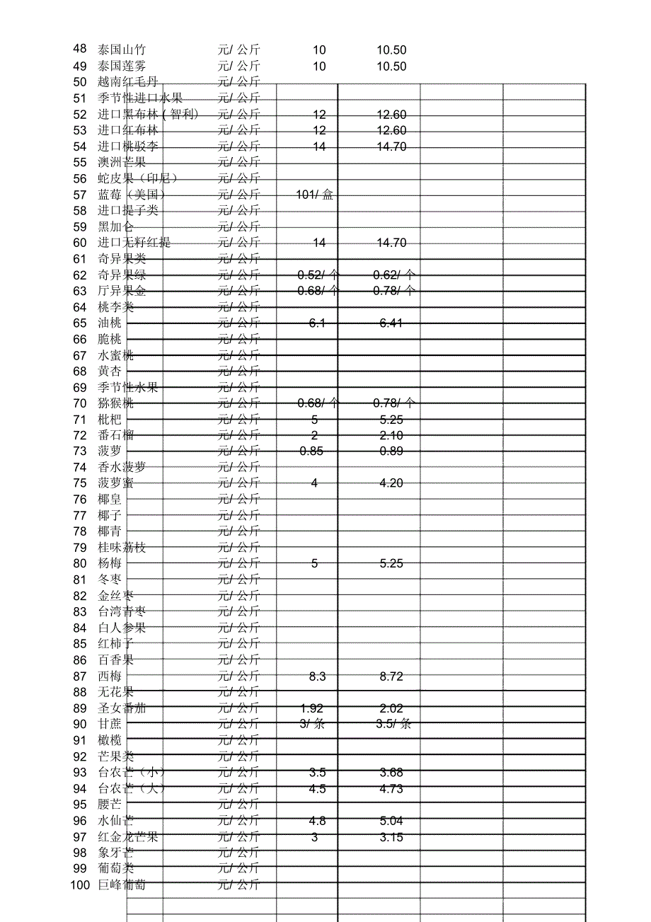 超市水果报价单表格_第2页