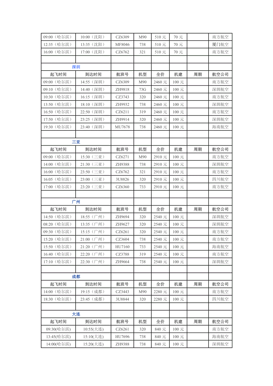 哈尔滨飞机场飞机出港航班时刻表（仅供参考）_第2页