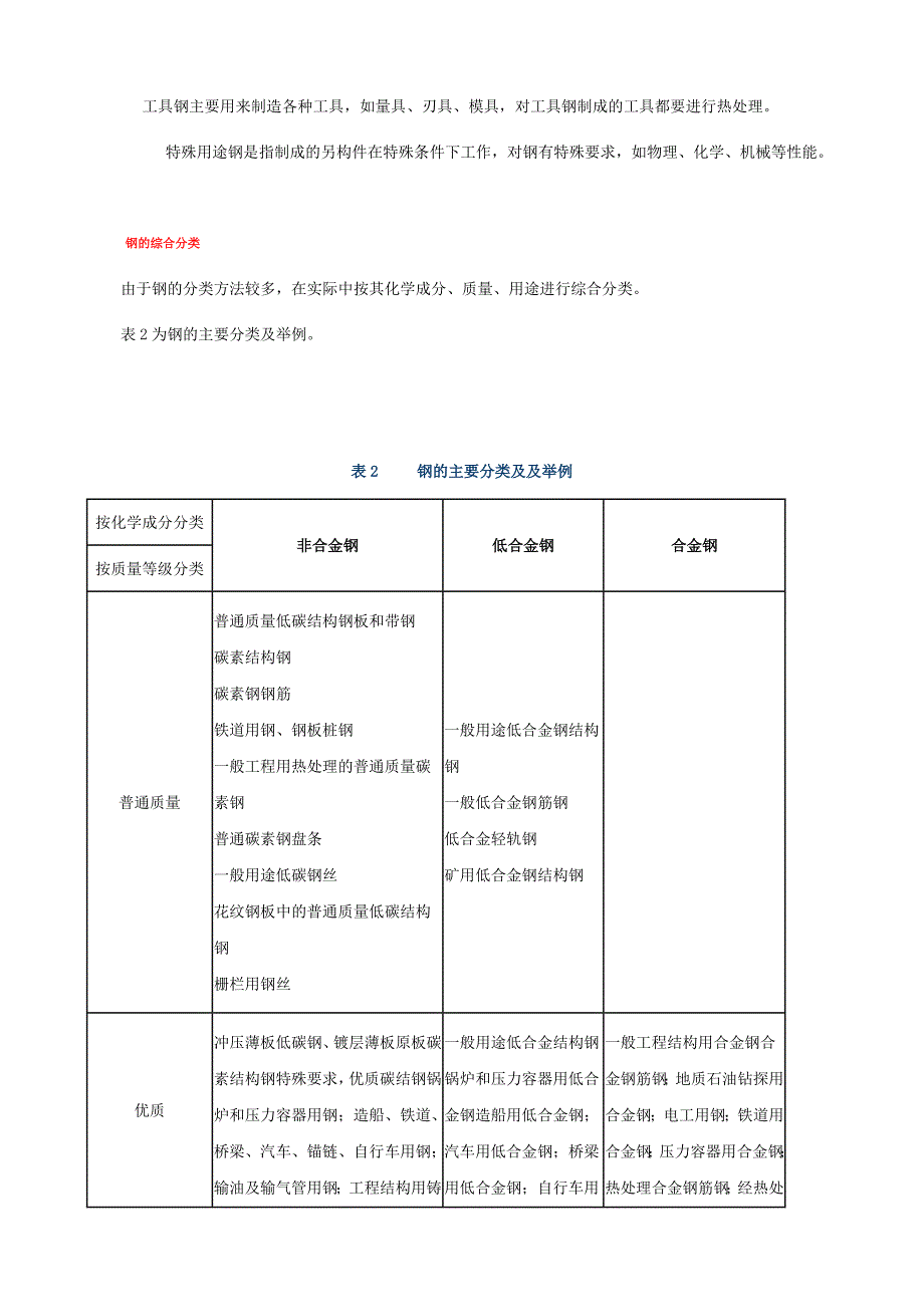 钢的几种分类方式.doc_第4页