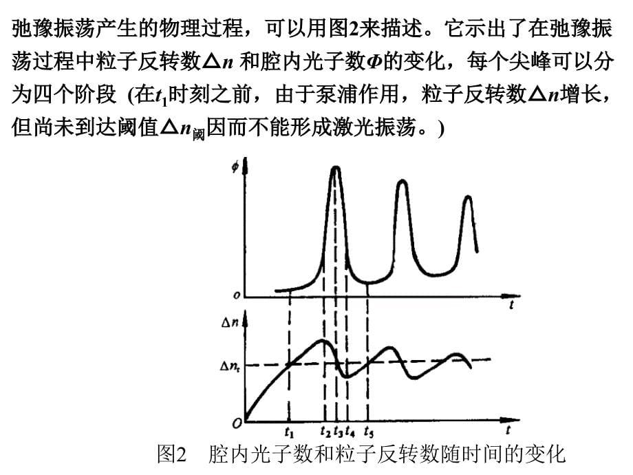 激光调Q技术PPT课件_第5页