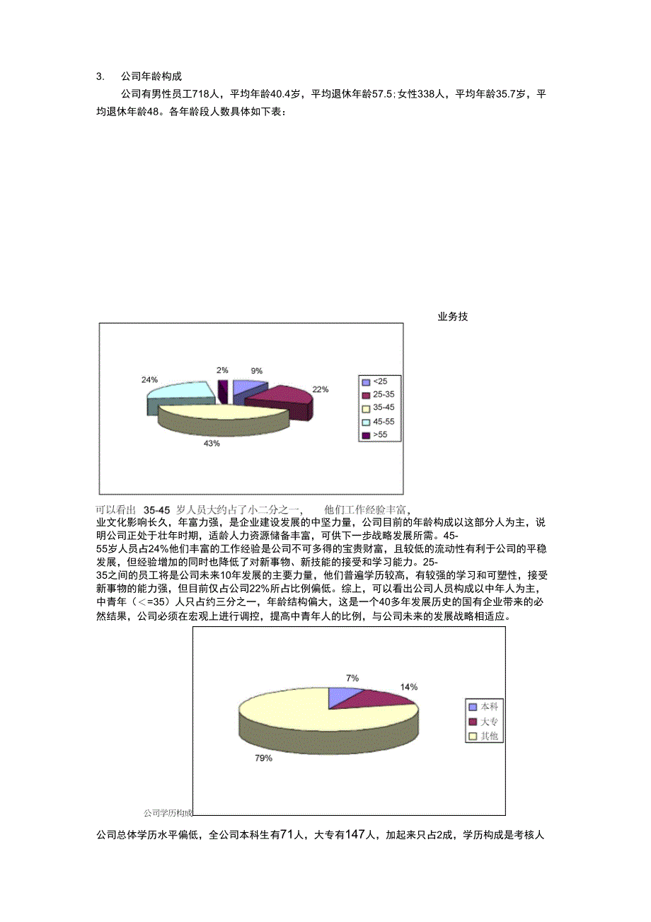 公司人力资源现状分析_第2页