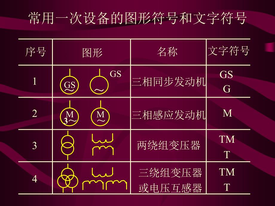 电力系统的接线方式_第3页