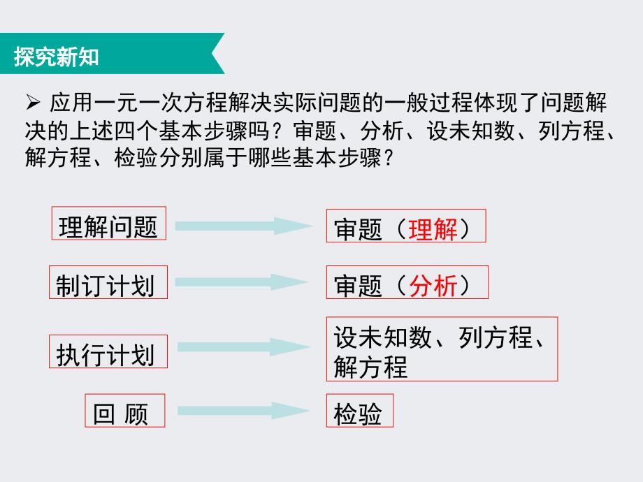 问题解决的基本步骤课堂PPT_第4页