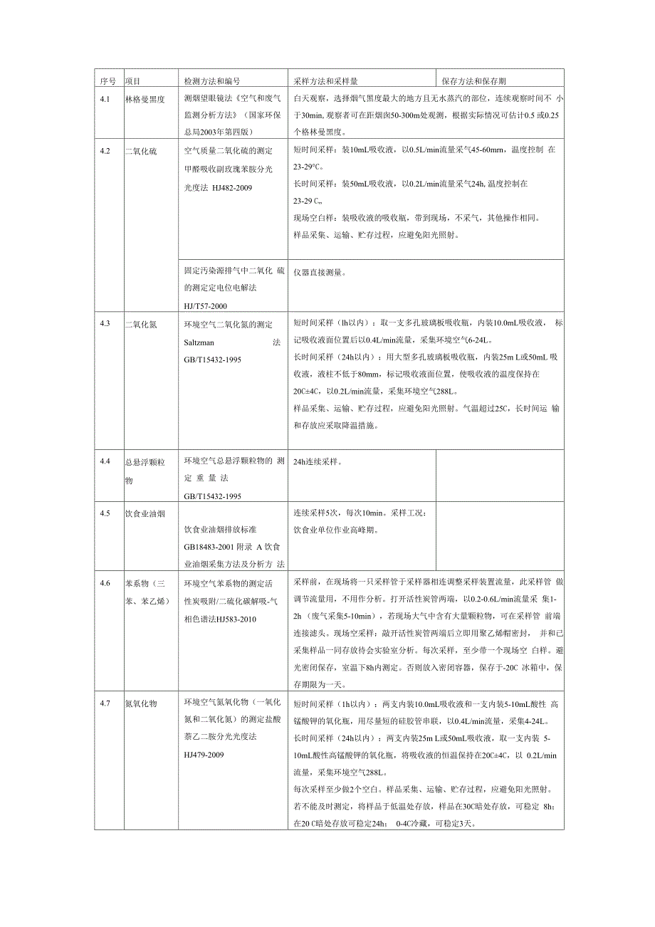 空气和废气采样及保存方法_第1页