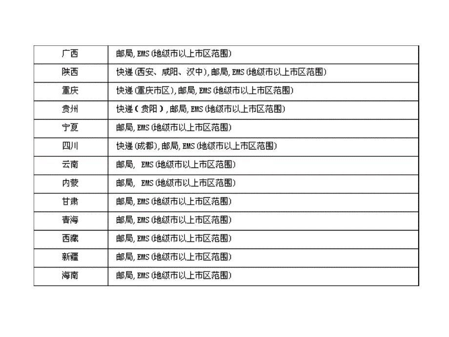 最新配送服务说明文件_第3页