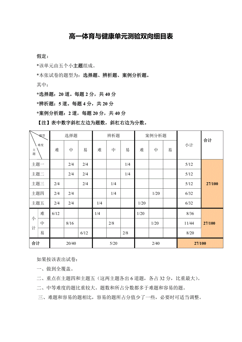 高一体育与健康单元测验双向细目表.doc_第1页