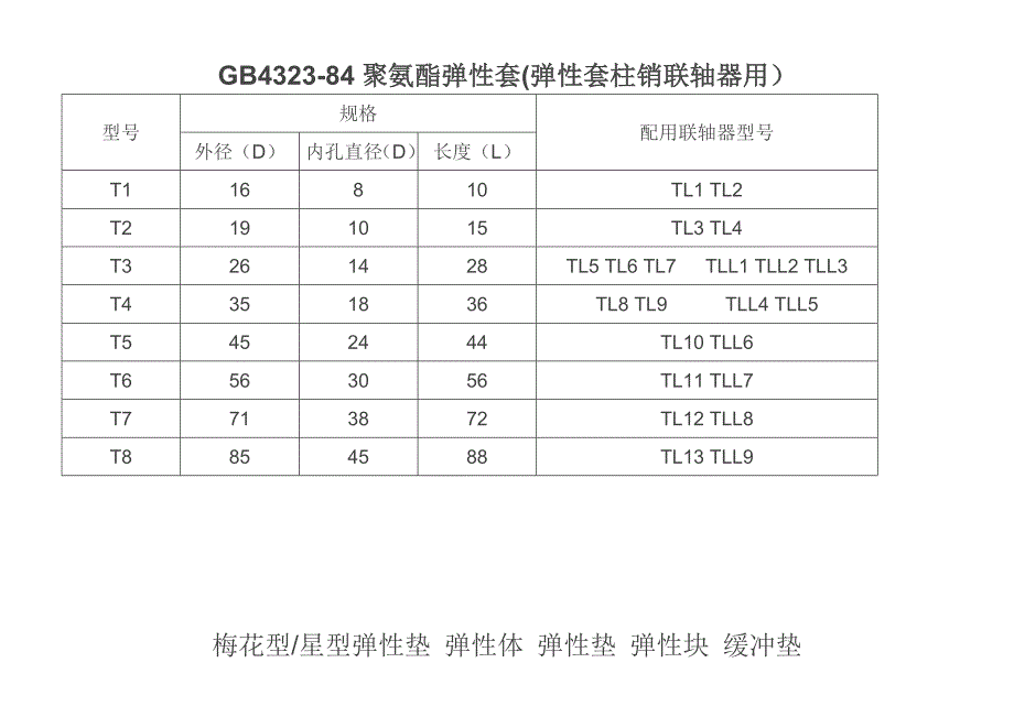 对轮螺栓缓冲胶圈及梅花垫规格 (2).doc_第1页