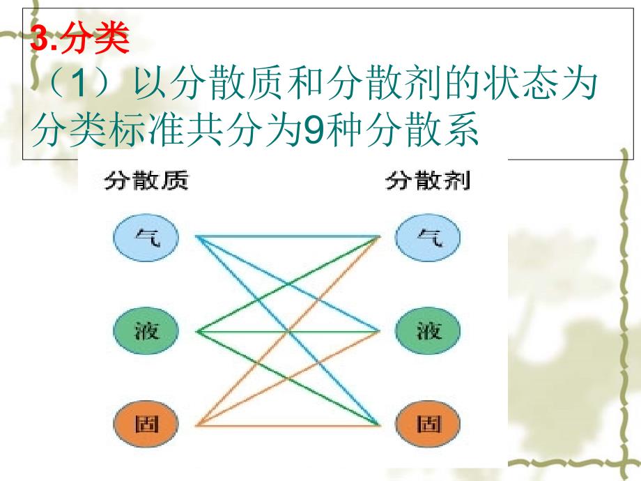 胶体的性质及制备_第2页