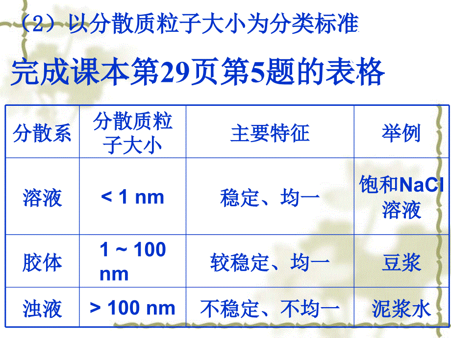 胶体的性质及制备_第4页