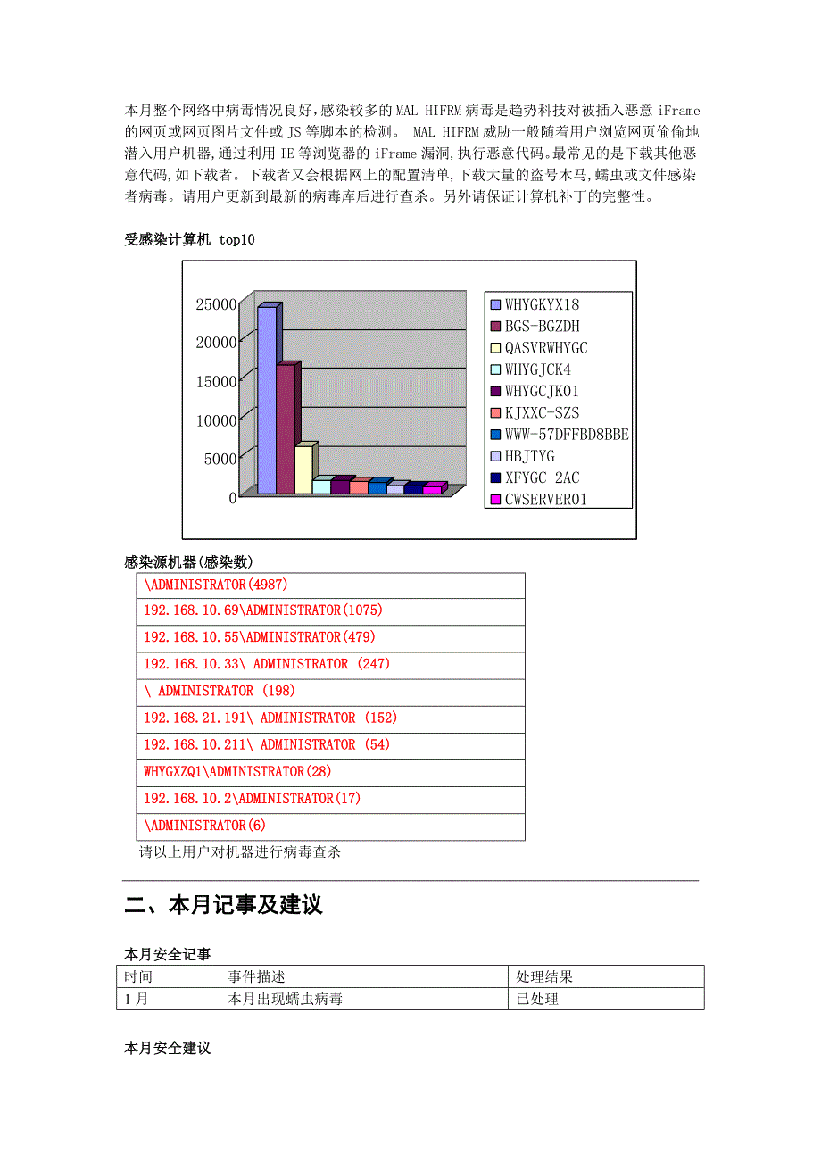 运管物流局防病毒专题月报一月_第2页