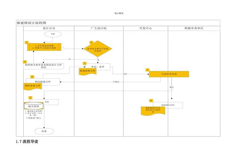 建筑设计公司工作流程手册(35页)_第5页