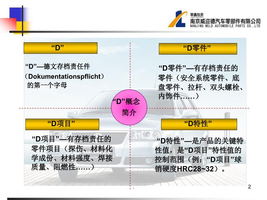 DTLD培训PPT精选文档_第2页