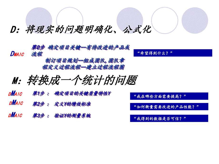 Sixsigma项目DMAIC实施十二步法PPT课件_第3页