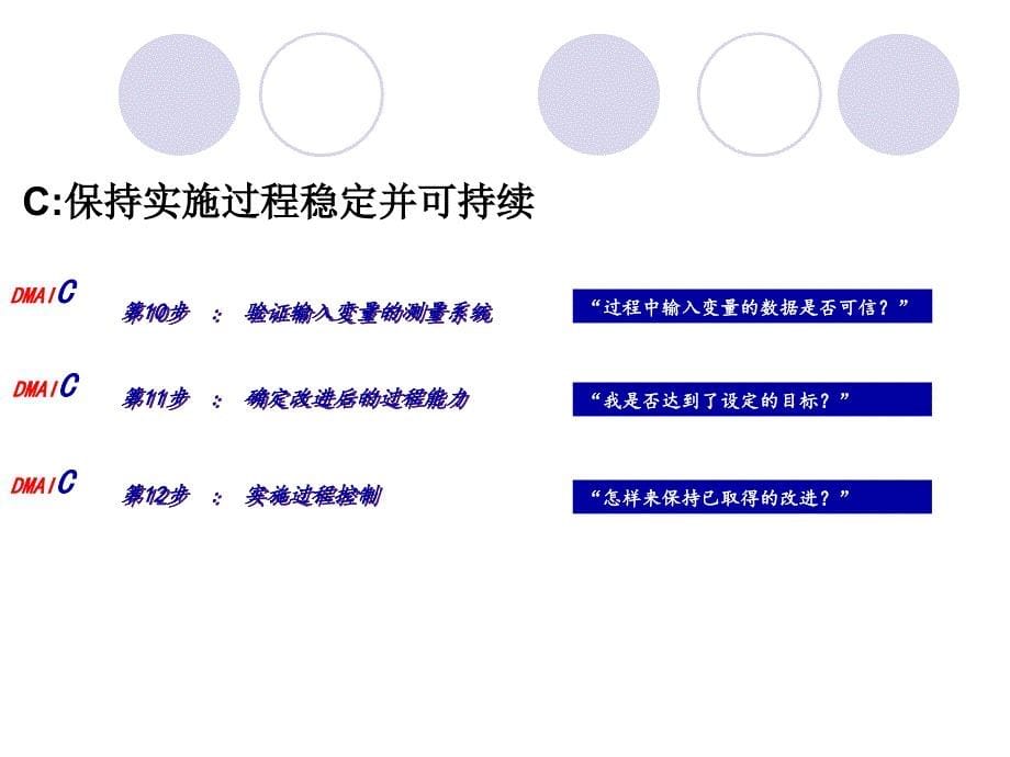 Sixsigma项目DMAIC实施十二步法PPT课件_第5页