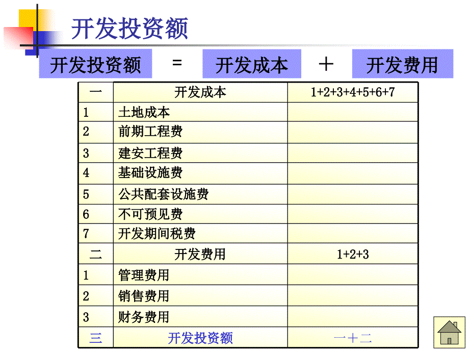 开发项目前期投资分析20050319_第4页