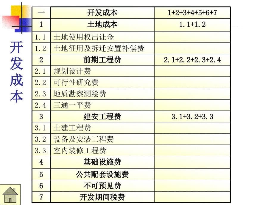 开发项目前期投资分析20050319_第5页