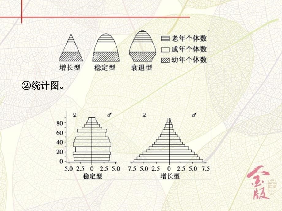 第30讲-种群的特征和数量的变化分析课件_第5页