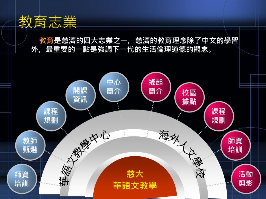 华语文教学中心海外人文学校徐毓佩陈慧君蒲彦汝课堂PPT_第2页